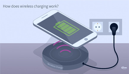 Inductive Charging: Definition & Tech - Infineon Technologies